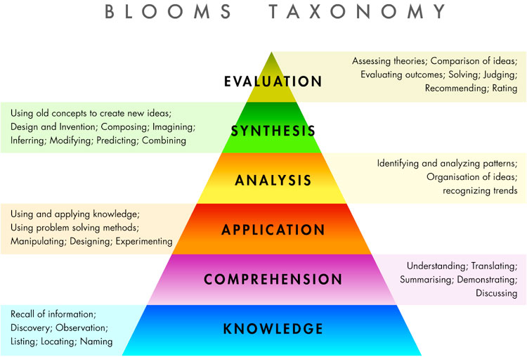 blooms_taxonomy.jpg